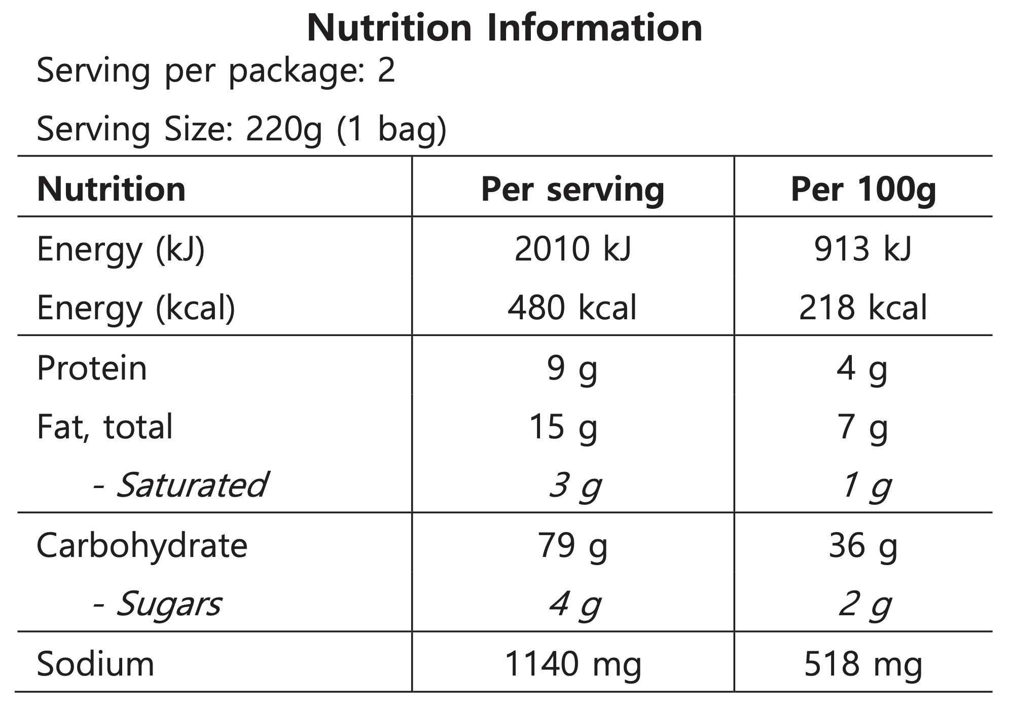 Nutrition Facts